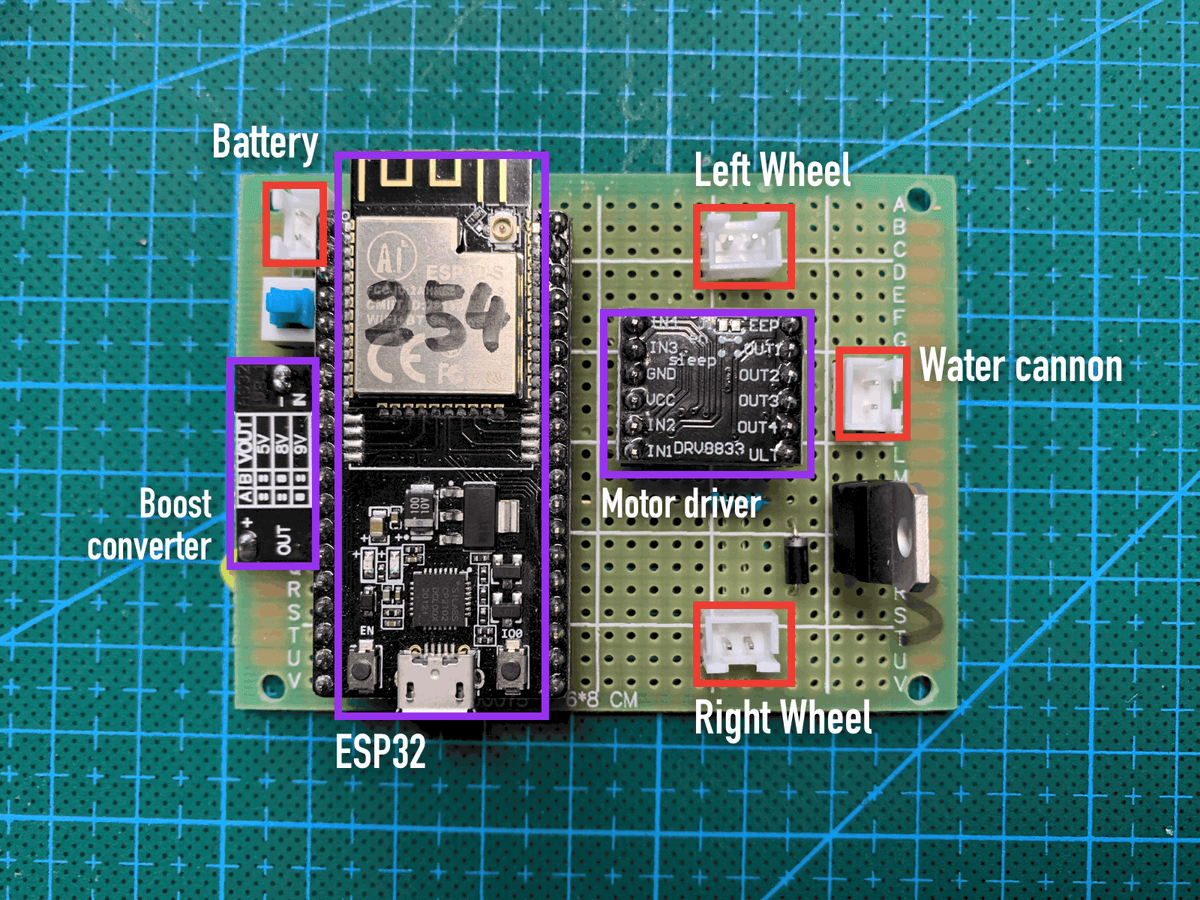 Car Controlling board